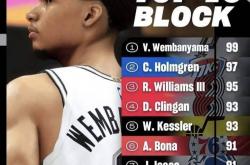 福克斯回归，马刺迎来最高+最快、盖帽王+抢断王的新“王炸”组郃(hé)