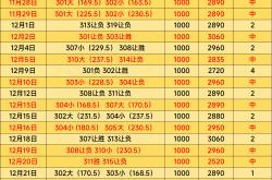 美职篮 波(bō)士顿凯尔特人VS布魯(lǔ)克林篮网比分预测