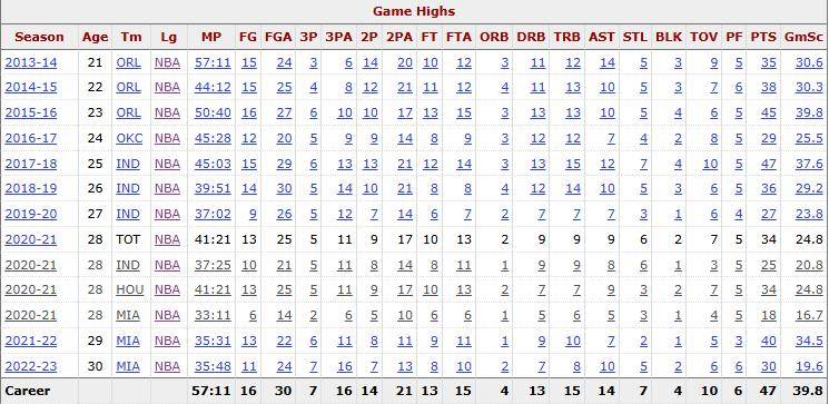 单场最高47分！两届全明星，努力重返NBA，湖人会考虑他吗？