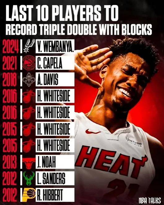 炸裂！有望加盟上海队！NBA盖帽王联手张镇麟