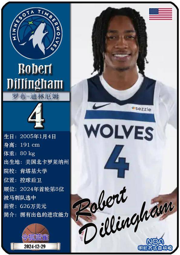 球星卡（NBA）：明尼苏达森林狼队17人一览（25/26赛季）