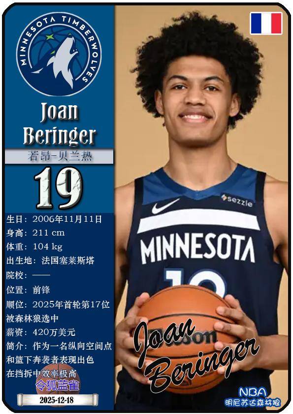 球星卡（NBA）：明尼苏达森林狼队17人一览（25/26赛季）