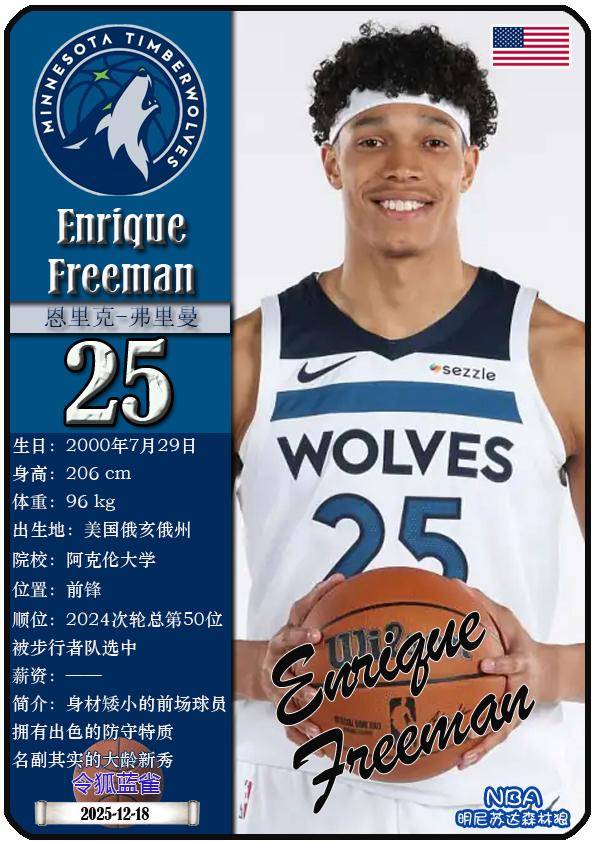 球星卡（NBA）：明尼苏达森林狼队17人一览（25/26赛季）