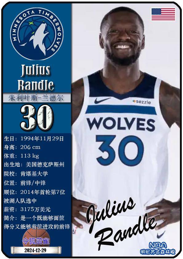 球星卡（NBA）：明尼苏达森林狼队17人一览（25/26赛季）