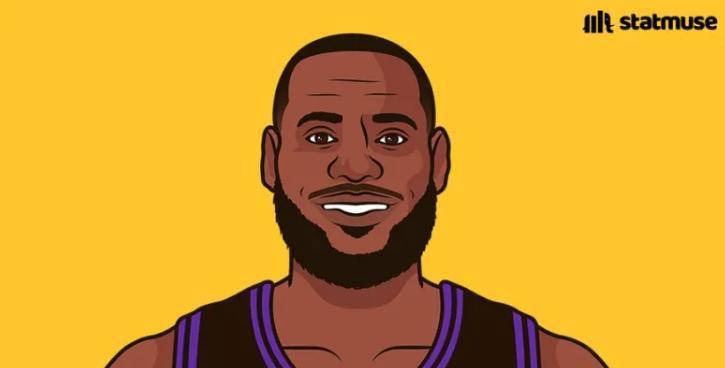 湖人主帅抱怨赛程难度大 但紫金军团赛程实际偏袒？